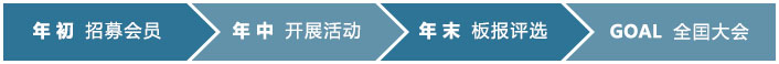 年初 招募會員 年中 開展活動 年末 板報(bào)評選 GOAL 全囯大會